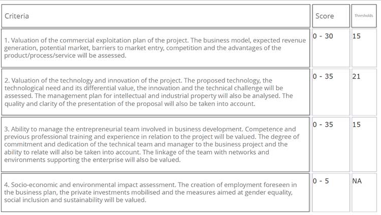 criteria neotec 2019 grant